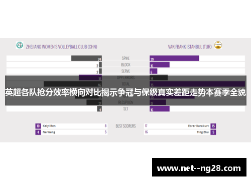 英超各队抢分效率横向对比揭示争冠与保级真实差距走势本赛季全貌